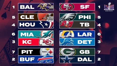 nfl standings playoff bracket|nfl playoff current bracket.